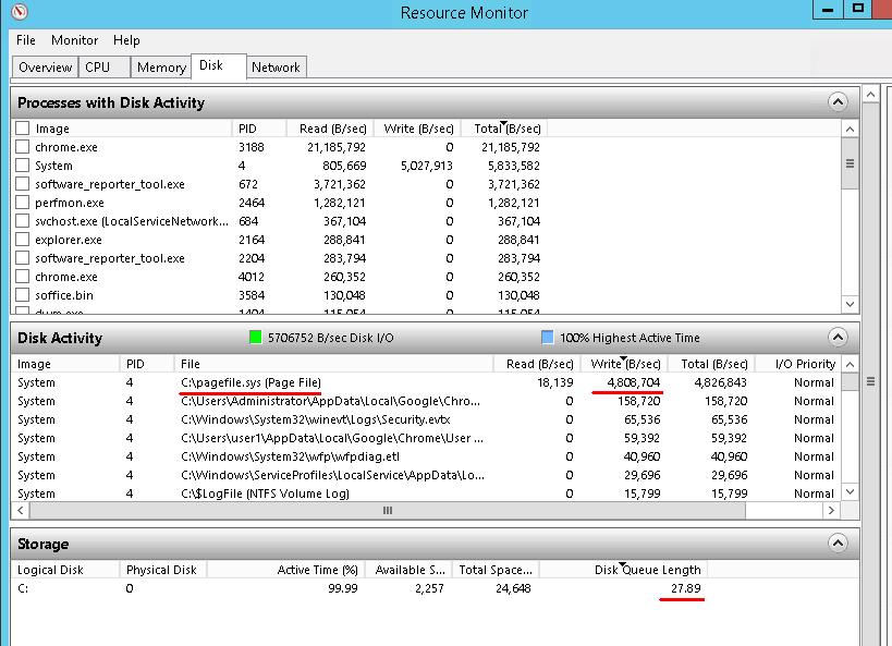 Network activity monitoring in Windows OS