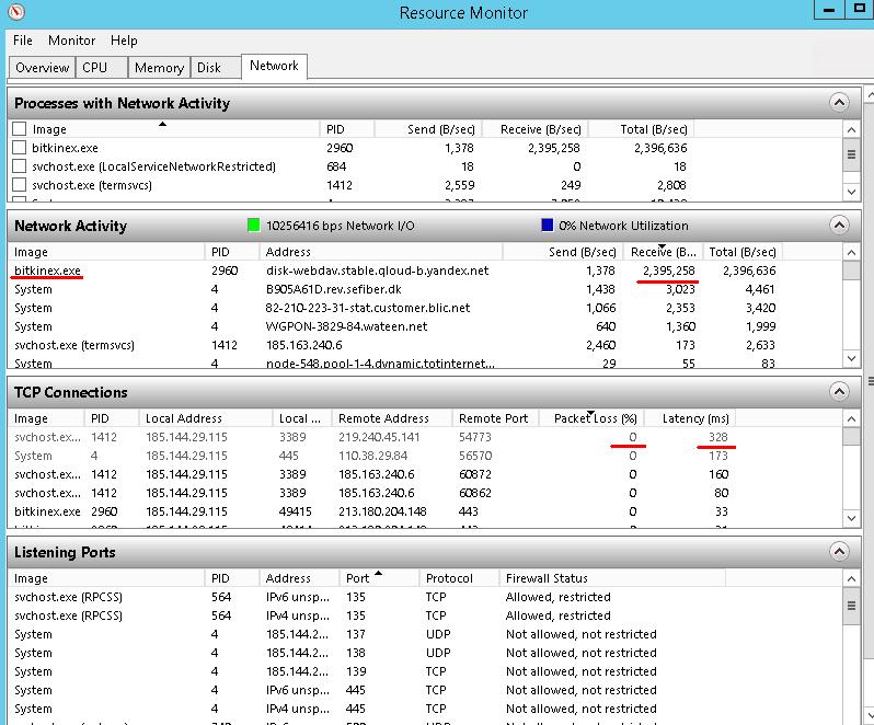 Why Windows lags - Performance monitor