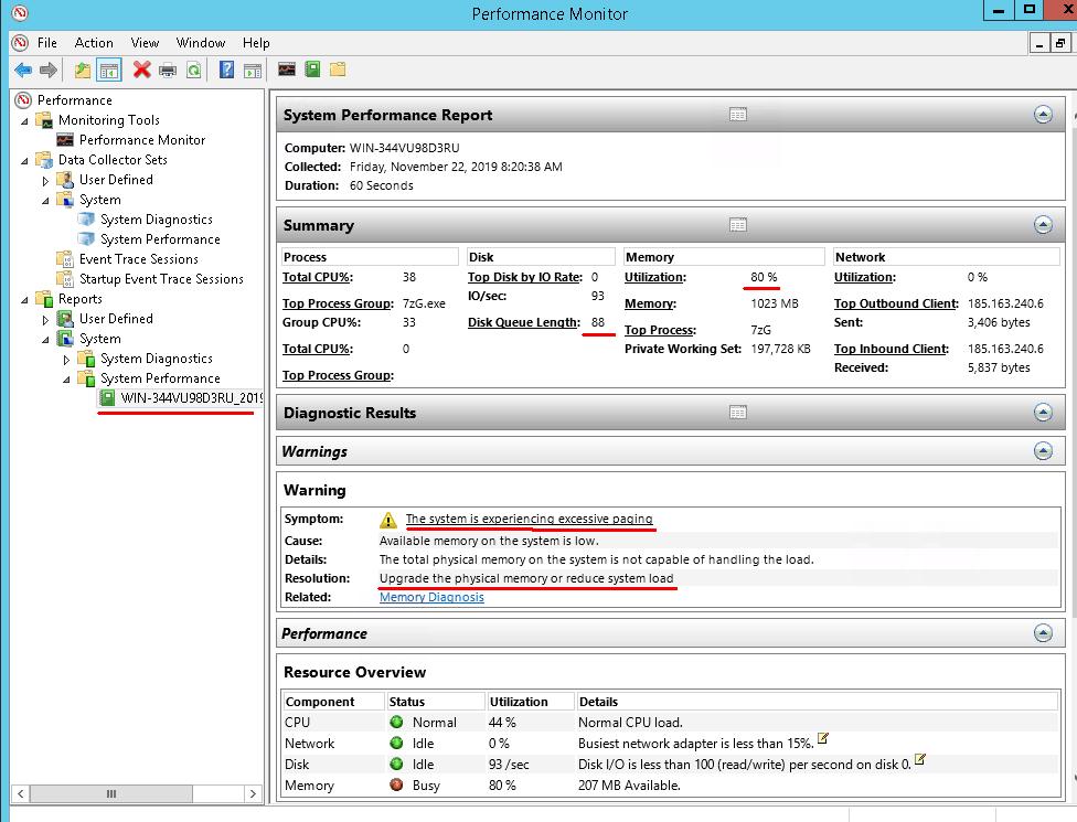 Performance monitor in Windows OS