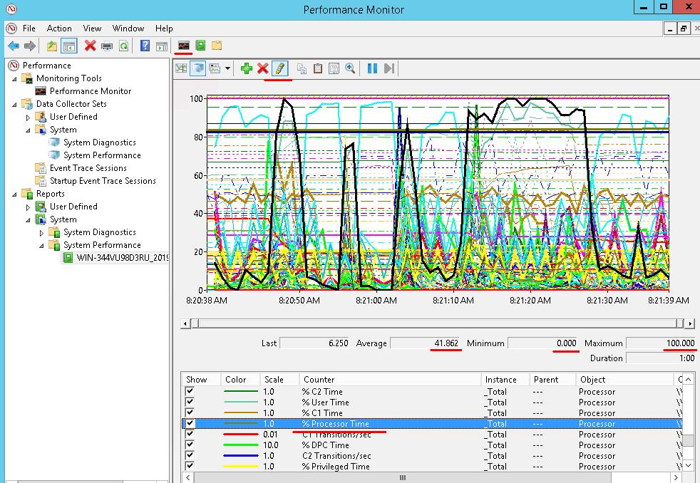 Creating own utility to collect data in Performance Monitor