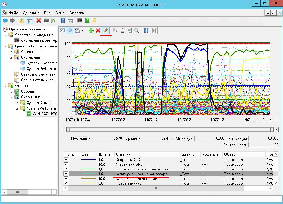 Создание собственной группы сборщиков данных о производительности Windows