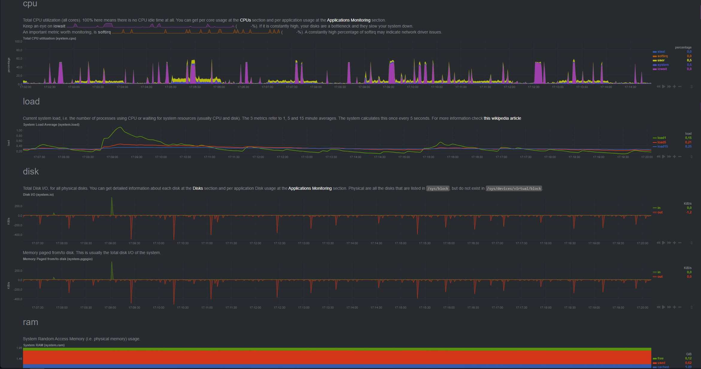 Detailed server resource analysis