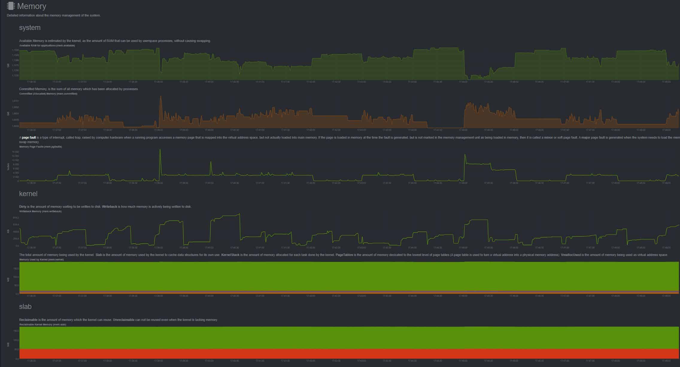 Detailed view of memory in NetData