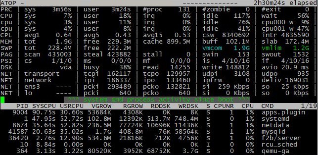 Server diagnostic using the atop utility