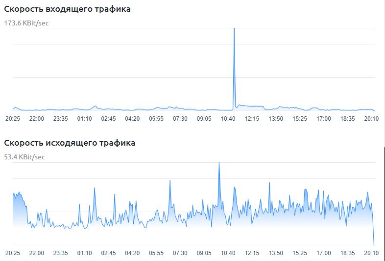 Пример сетевого интерфейса в VMmanager