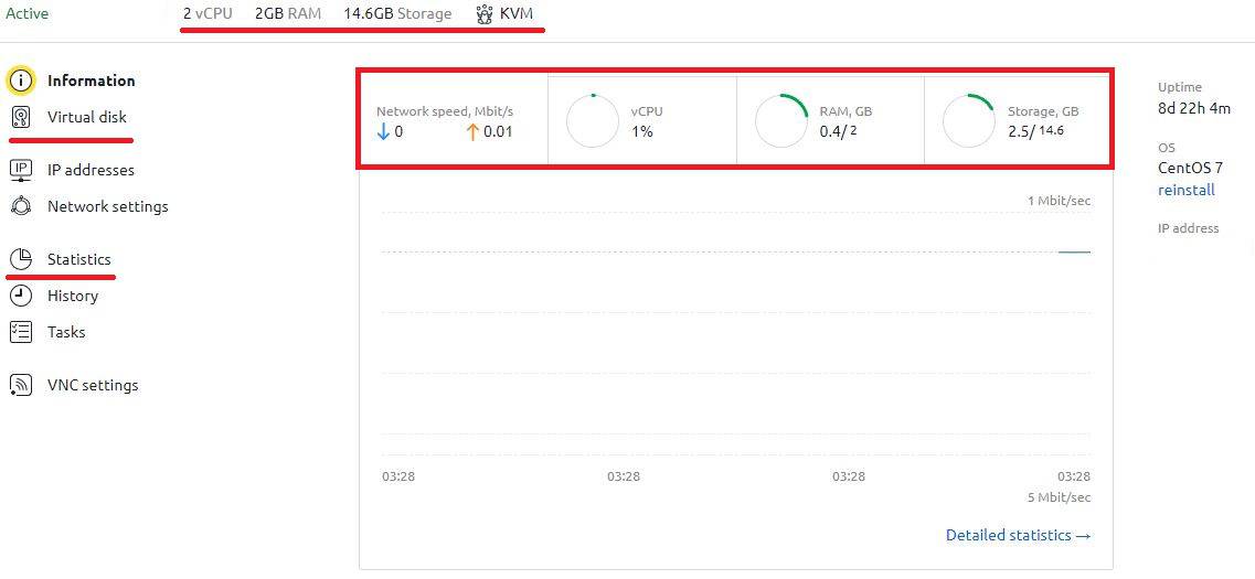 Analysis of server resource in VMmanager